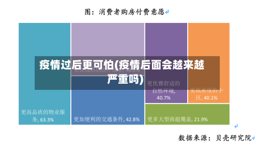 疫情过后更可怕(疫情后面会越来越严重吗)