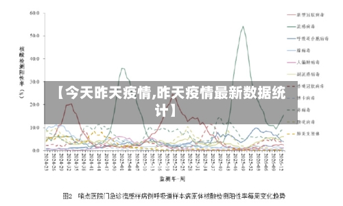 【今天昨天疫情,昨天疫情最新数据统计】-第2张图片