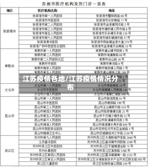 江苏疫情各地/江苏疫情情况分布