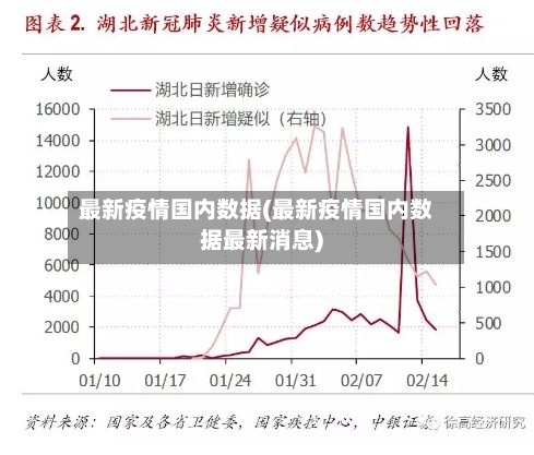 最新疫情国内数据(最新疫情国内数据最新消息)-第2张图片