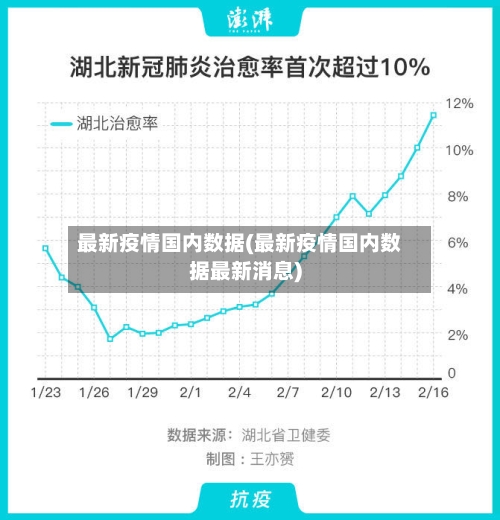最新疫情国内数据(最新疫情国内数据最新消息)