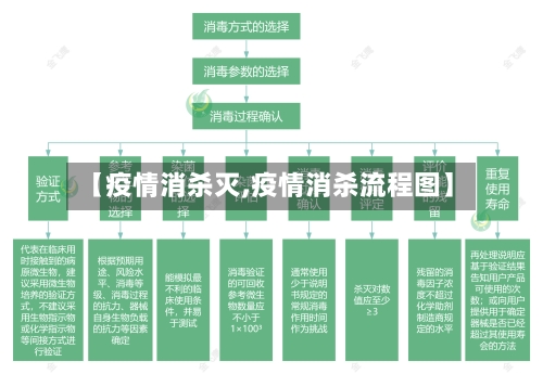 【疫情消杀灭,疫情消杀流程图】-第2张图片