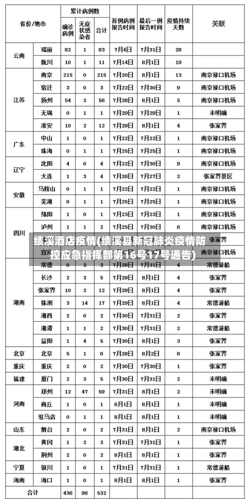 绩溪酒店疫情(绩溪县新冠肺炎疫情防控应急指挥部第16号17号通告)