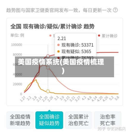 美国疫情系统(美国疫情梳理)-第2张图片