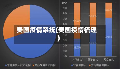 美国疫情系统(美国疫情梳理)-第3张图片