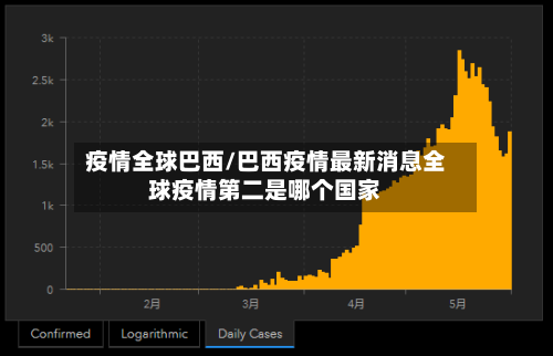疫情全球巴西/巴西疫情最新消息全球疫情第二是哪个国家