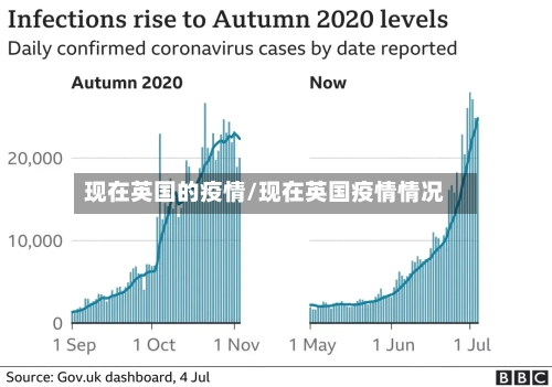 现在英国的疫情/现在英国疫情情况