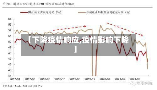 【下降疫情响应,疫情影响下降】
