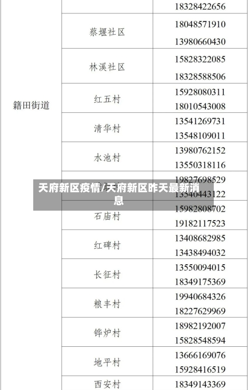 天府新区疫情/天府新区昨天最新消息-第3张图片
