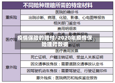 疫情保险的赔付/2020年疫情保险理赔数据-第2张图片