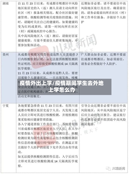 疫情外出上学/疫情期间学生去外地上学怎么办-第3张图片