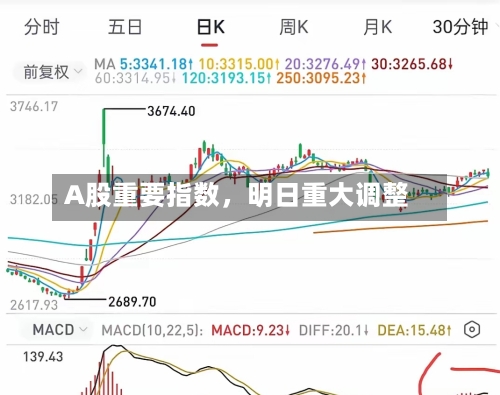 A股重要指数，明日重大调整-第2张图片