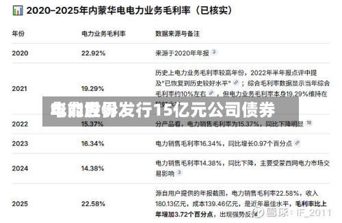 华能世界
电力股份发行15亿元公司债券-第1张图片