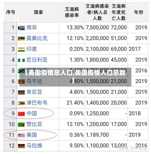 【美国疫情总人口,美国疫情人口总数】-第3张图片