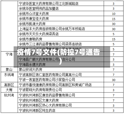 疫情7号文件(防控7号通告)-第3张图片