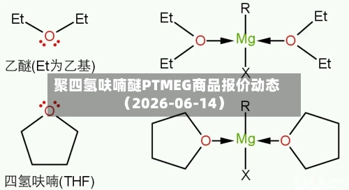 聚四氢呋喃醚PTMEG商品报价动态(2026-06-14)-第3张图片