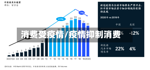 消费受疫情/疫情抑制消费-第2张图片