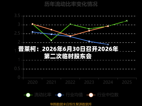 普莱柯:2026年6月30日召开2026年第二次临时股东会-第1张图片