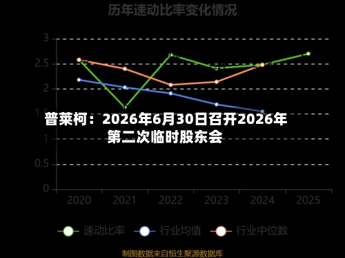 普莱柯:2026年6月30日召开2026年第二次临时股东会-第2张图片