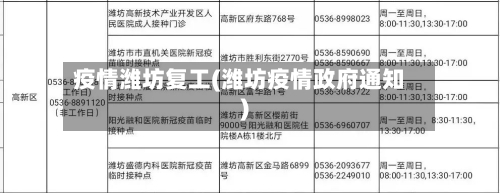 疫情潍坊复工(潍坊疫情政府通知)-第2张图片