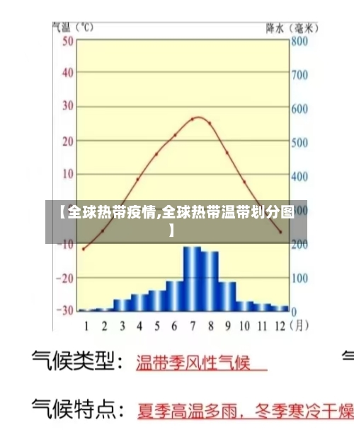 【全球热带疫情,全球热带温带划分图】