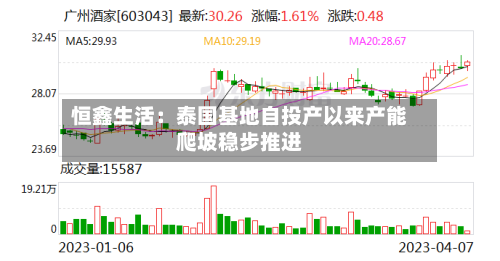 恒鑫生活:泰国基地自投产以来产能爬坡稳步推进-第1张图片