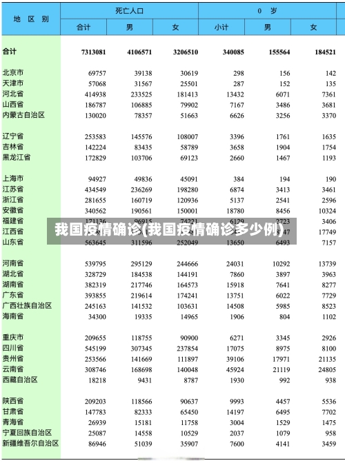 我国疫情确诊(我国疫情确诊多少例)-第3张图片