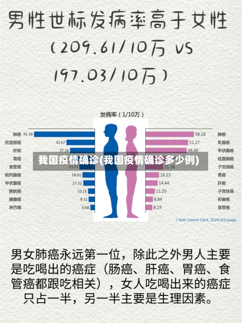 我国疫情确诊(我国疫情确诊多少例)-第2张图片