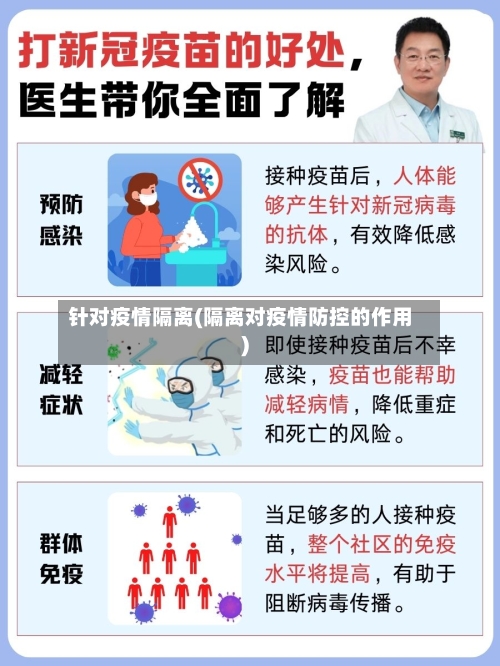 针对疫情隔离(隔离对疫情防控的作用)-第2张图片