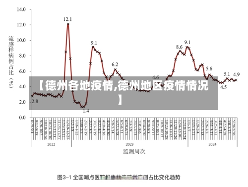 【德州各地疫情,德州地区疫情情况】