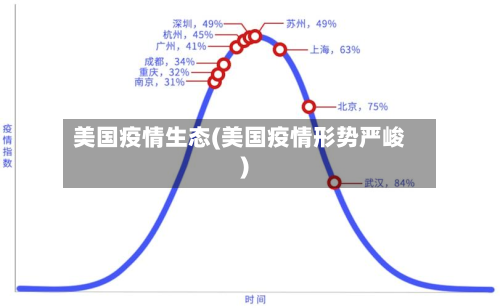 美国疫情生态(美国疫情形势严峻)
