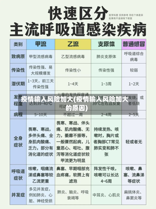 疫情输入风险加大(疫情输入风险加大的原因)