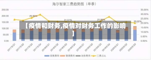【疫情和财务,疫情对财务工作的影响】-第2张图片