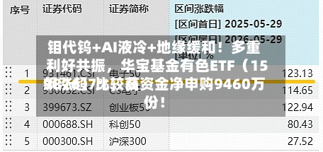 钼代钨+AI液冷+地缘缓和！多重利好共振	，华宝基金有色ETF（159876）比较高飙涨超7%，获资金净申购9460万份！-第2张图片