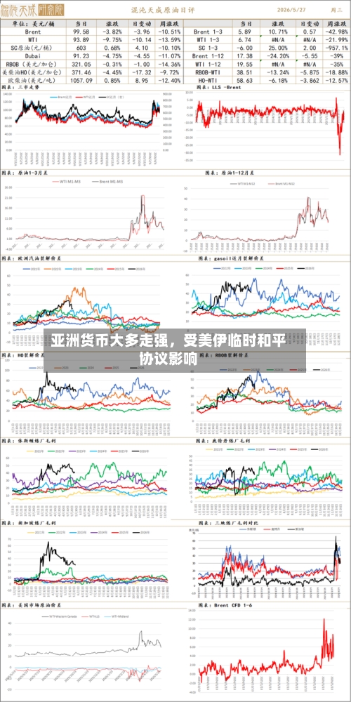 亚洲货币大多走强，受美伊临时和平协议影响-第2张图片