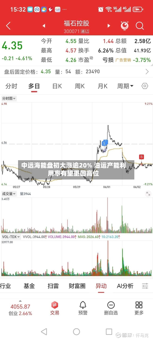 中远海能盘初大涨逾20% 油运产能利用率有望重回高位-第1张图片