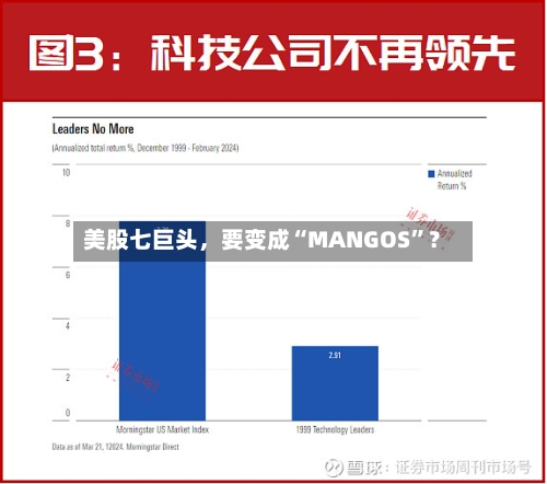 美股七巨头，要变成“MANGOS”？-第2张图片