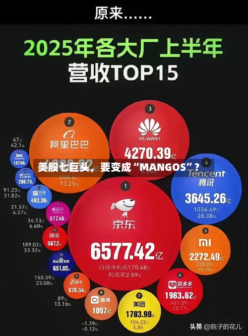 美股七巨头，要变成“MANGOS”？