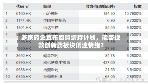 多家药企宣布回购增持计划,能否挽救创新药板块低迷情绪?