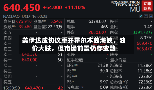美伊达成协议重开霍尔木兹海峡,油价大跌,但市场前景仍存变数