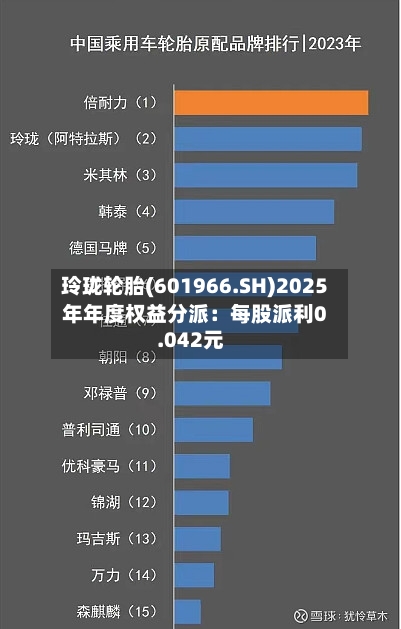 玲珑轮胎(601966.SH)2025年年度权益分派:每股派利0.042元
