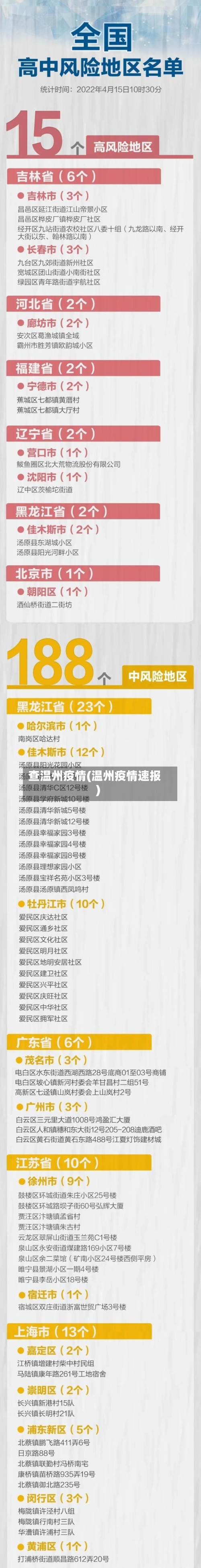 查温州疫情(温州疫情速报)