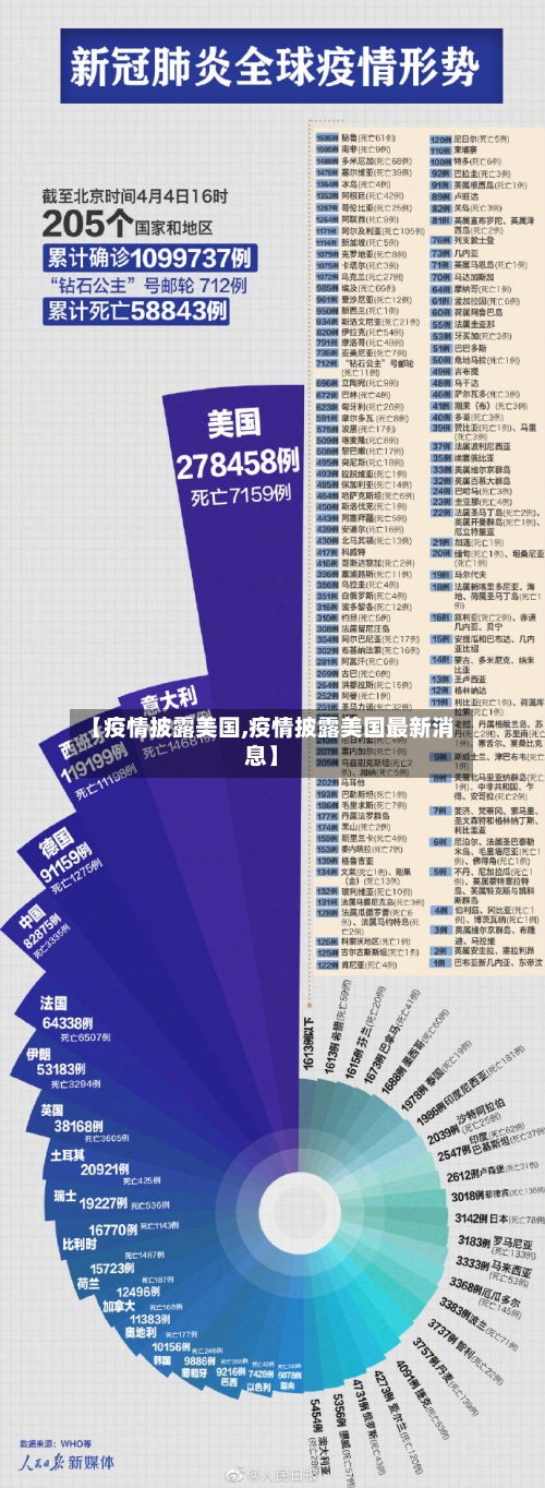 【疫情披露美国,疫情披露美国最新消息】