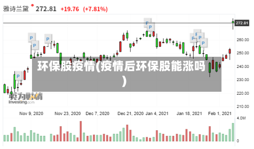 环保股疫情(疫情后环保股能涨吗)-第2张图片