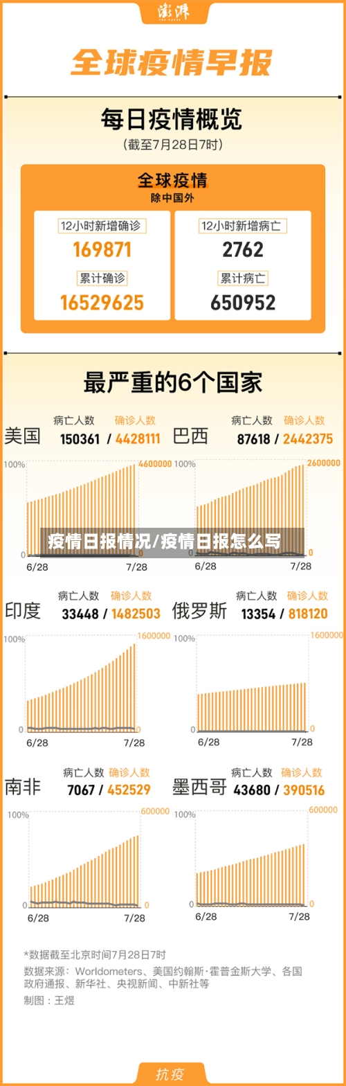 疫情日报情况/疫情日报怎么写