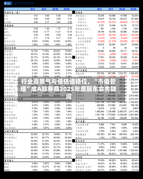 行业高景气与低估值错位，“市值管理”成A股券商2025年度股东会关键词