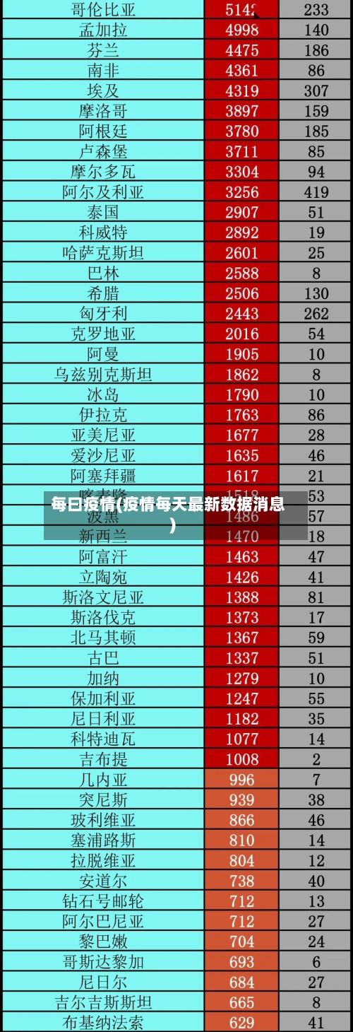 每曰疫情(疫情每天最新数据消息)-第2张图片