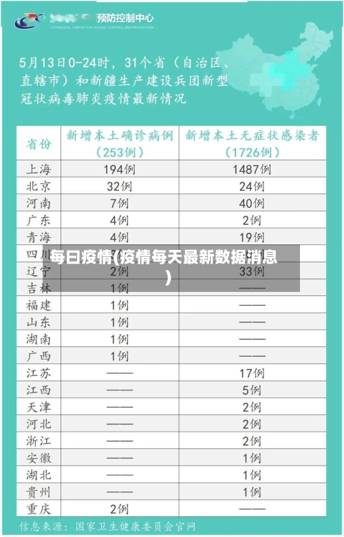 每曰疫情(疫情每天最新数据消息)-第3张图片
