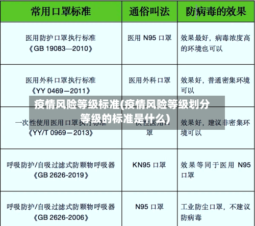 疫情风险等级标准(疫情风险等级划分等级的标准是什么)-第2张图片