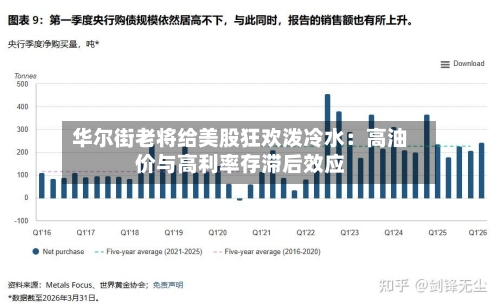华尔街老将给美股狂欢泼冷水:高油价与高利率存滞后效应-第2张图片